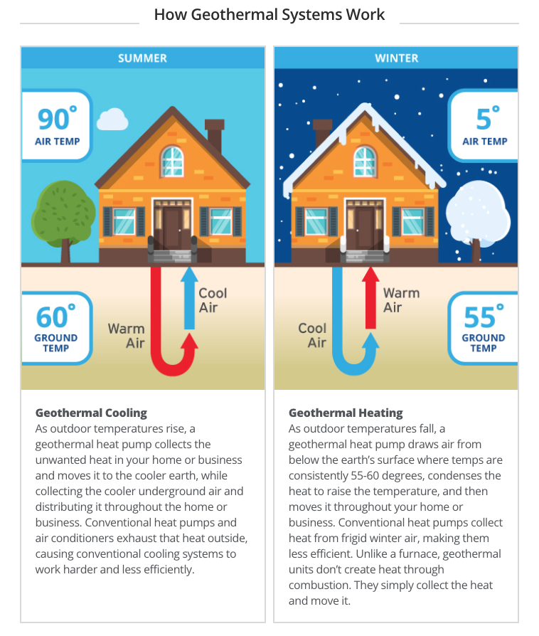 Is Geothermal Heating Safe